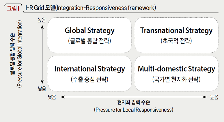 I-R Grid 모델(Integration-Responsiveness framework)