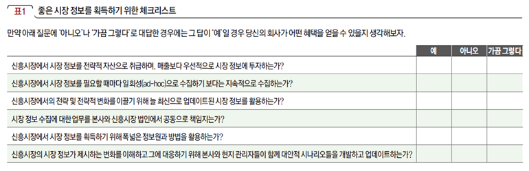 좋은 시장 정보를 획득하기 위한 체크리스트