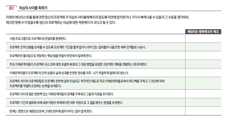 의심의 사이클 피하기