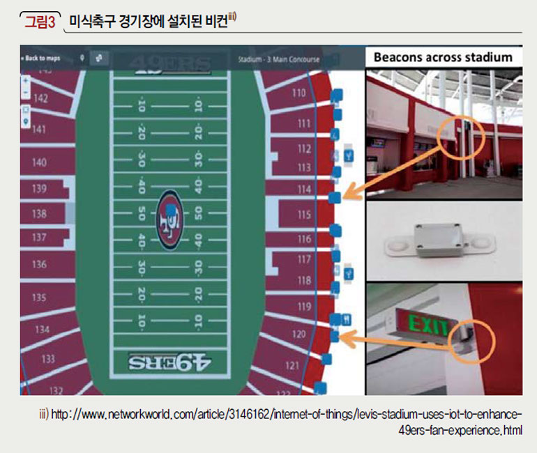 미식축구 경기장에 설치된 비컨