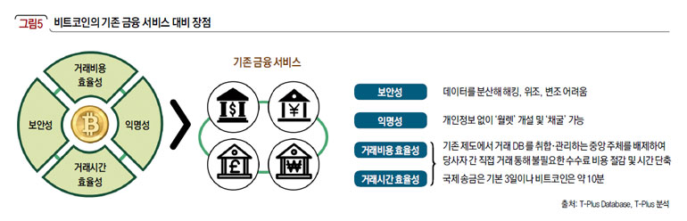 비트코인의 기존 금융 서비스 대비 장점