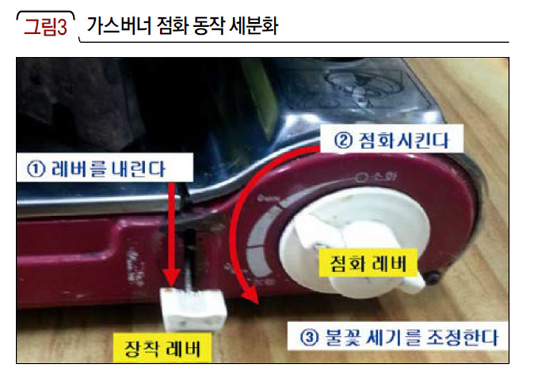 가스버너 점화 동작 세분화