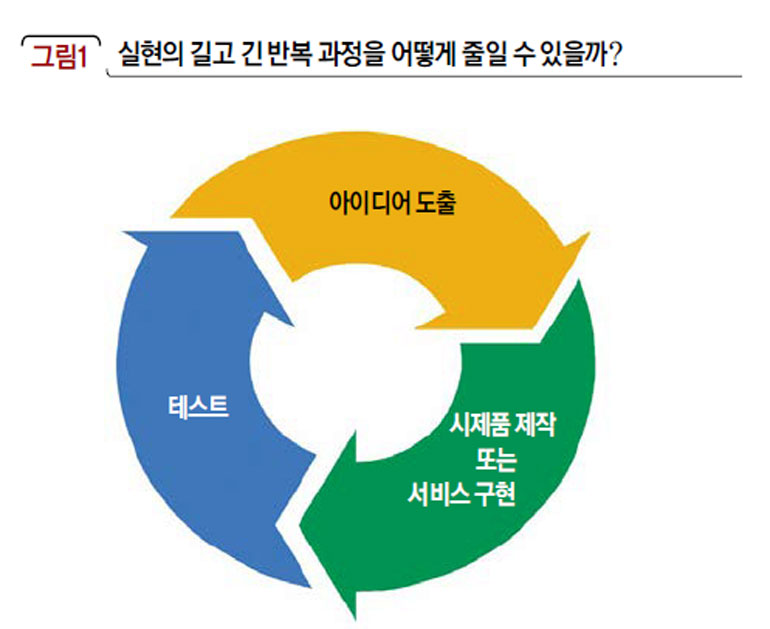 실현의 길고 긴 반복 과정을 어떻게 줄일 수 있을까?