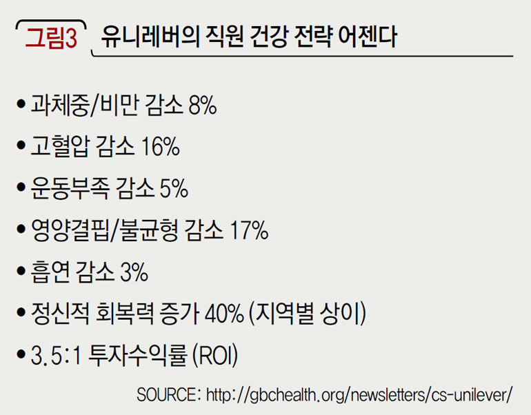 유니레버의 직원 건강 전략 어젠다