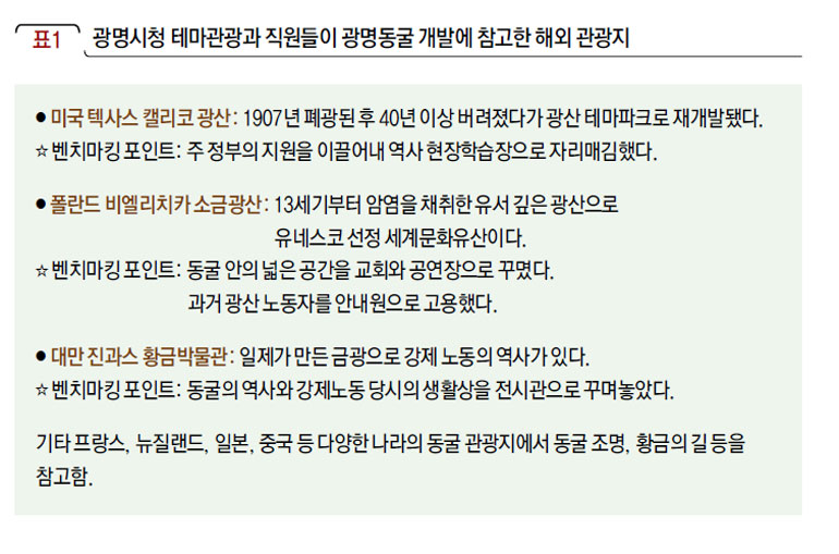 광명시청 테마관광과 직원들이 광명동굴 개발에 참고한 해외 관광지