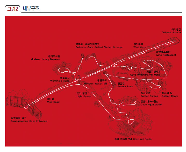 내부구조