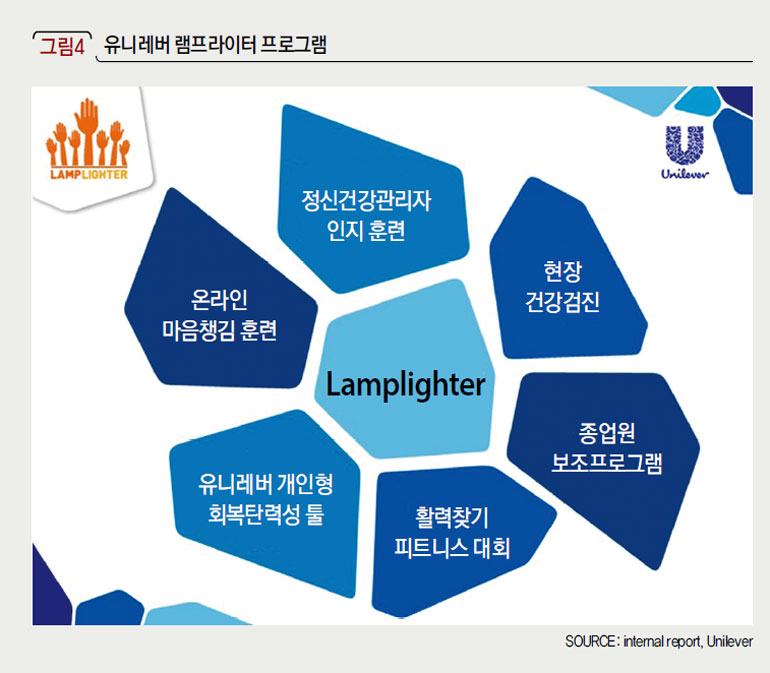 유니레버 램프라이터 프로그램