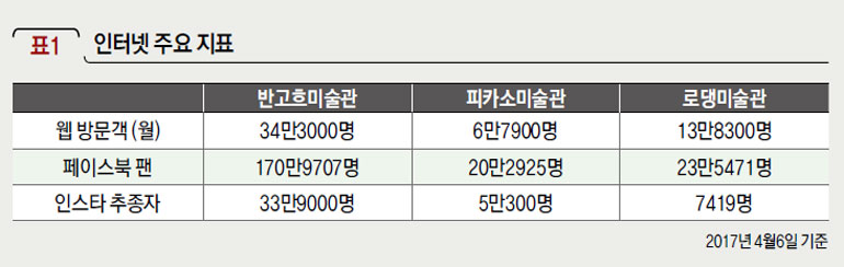 인터넷 주요 지표