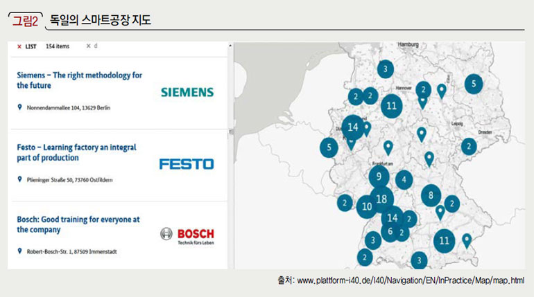 독일의 스마트공장 지도