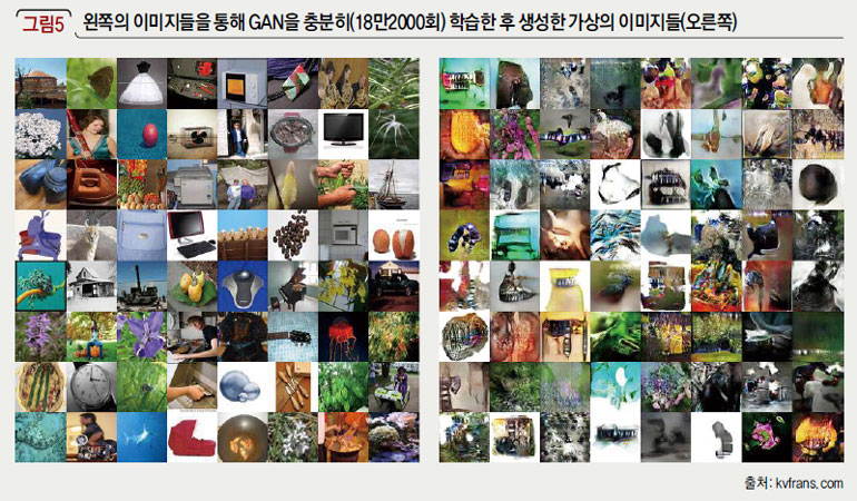왼쪽의 이미지들을 통해 GAN을 충분히(18만2000회) 학습한 후 생성한 가상의 이미지들(오른쪽)