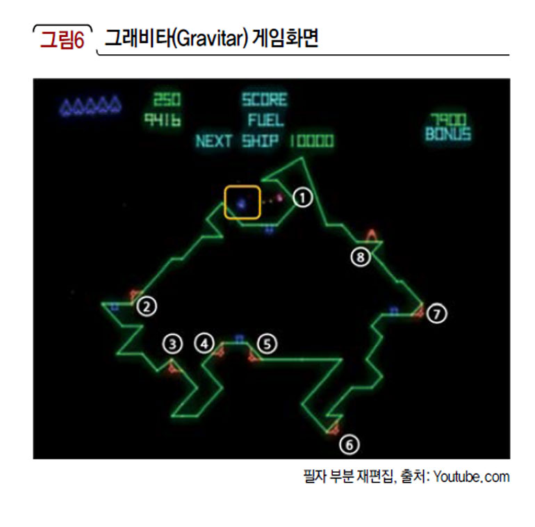 그래비타(Gravitar) 게임화면
