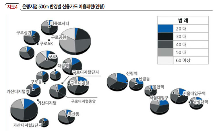 은행지점 500m 반경별 신용카드 이용패턴(연령)