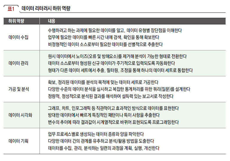 데이터 리터러시 하위 역량