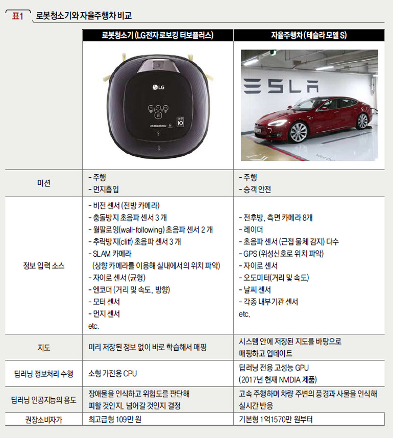 로봇청소기와 자율주행차 비교