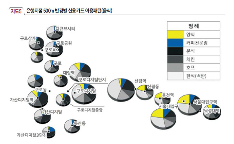 은행지점 500m 반경별 신용카드 이용패턴(음식)