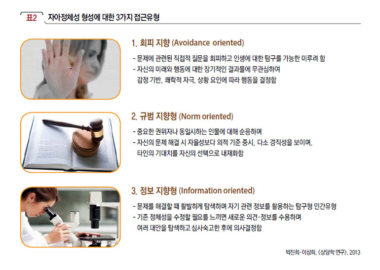 자아정체성 형성에 대한 3가지 접근유형