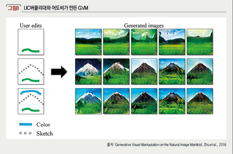 UC버클리대와 어도비가 만든 GVM