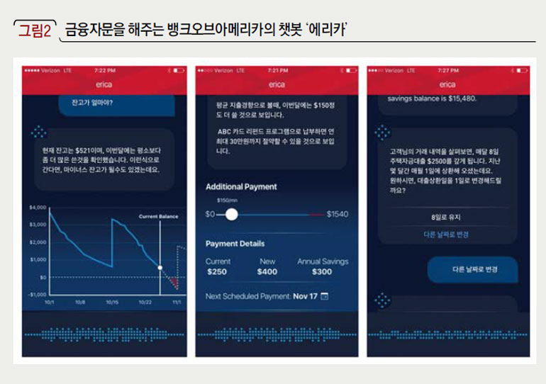 금융자문을 해주는 뱅크오브아메리카의 챗봇 ‘에리카’