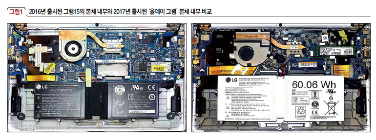 2016년 출시된 그램15의 본체 내부와 2017년 출시된 ‘올데이 그램’ 본체 내부 비교