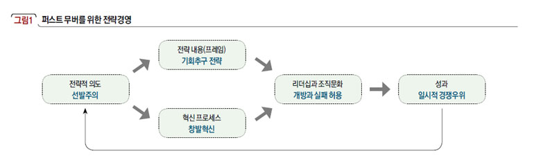 퍼스트 무버를 위한 전략경영