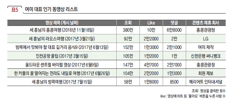 여미 대표 인기 동영상 리스트