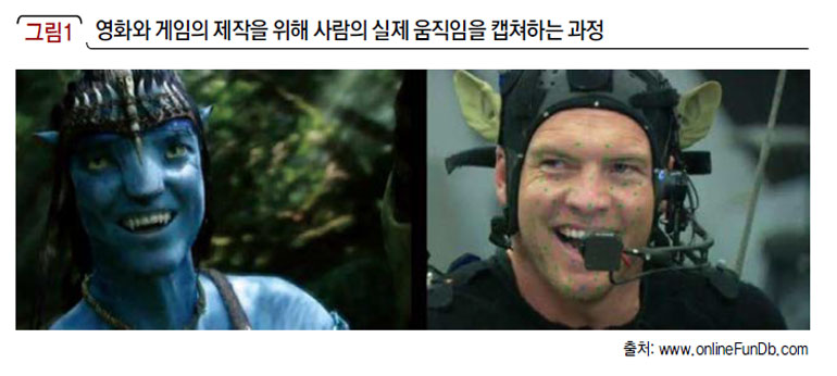 영화와 게임의 제작을 위해 사람의 실제 움직임을 캡쳐하는 과정