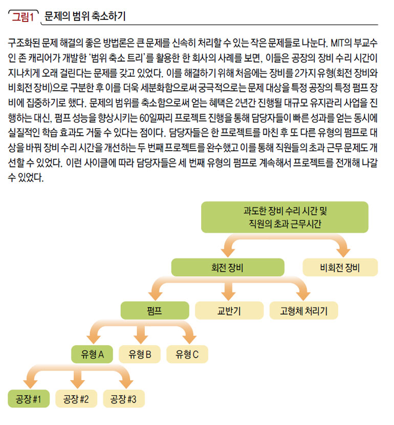 문제의 범위 축소하기