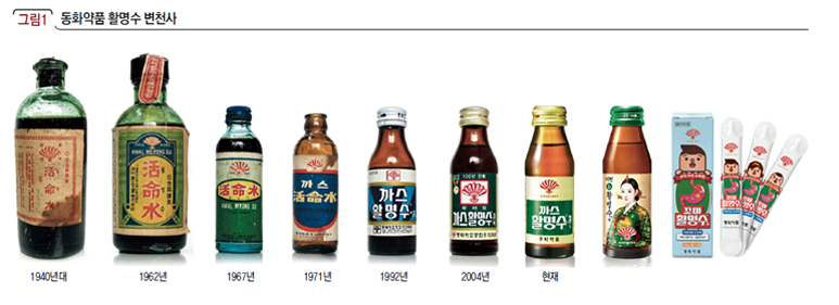 동화약품 활명수 변천사