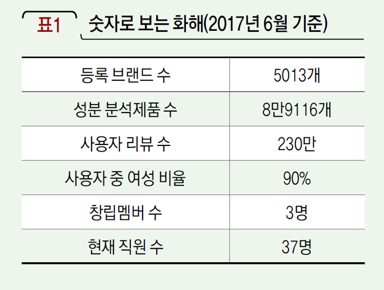 숫자로 보는 화해(2017년 6월 기준)