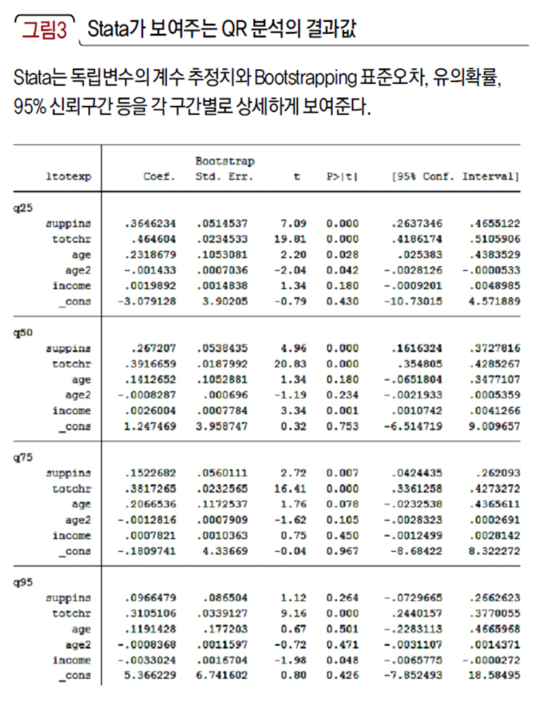 State가 보여주는 QR 분석의 결과값