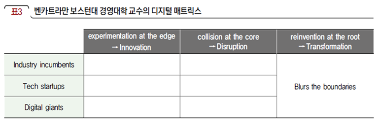 벤카트라만 보스턴대 경영대학 교수의 디지털 매트릭스