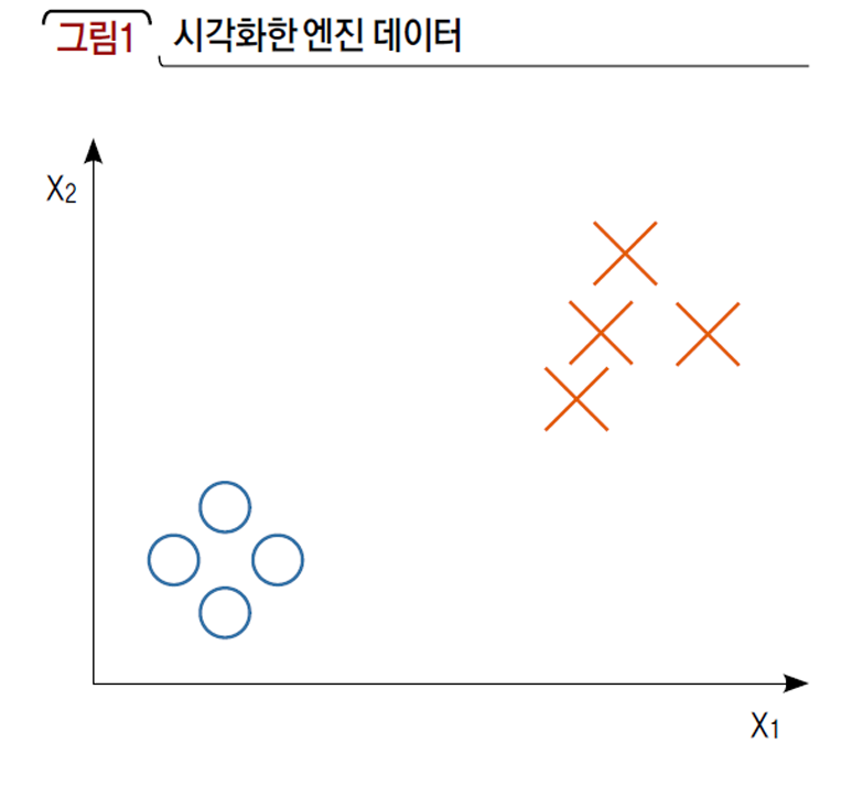 시각화한 엔진 데이터