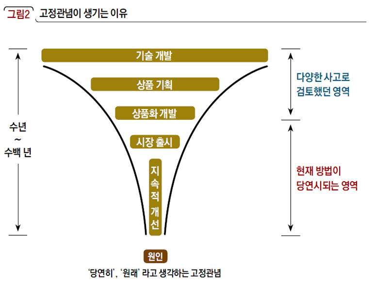 고정관념이 생기는 이유