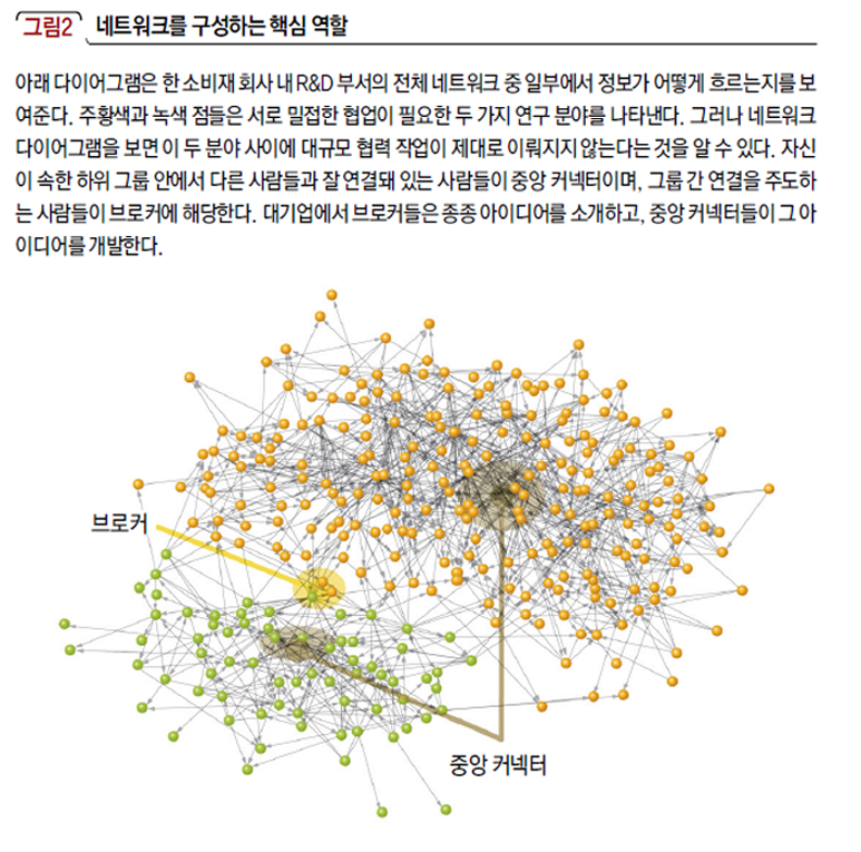 네트워크를 구성하는 핵심 역할