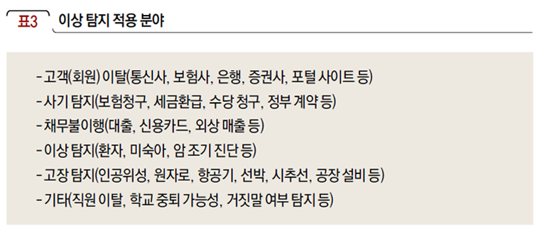 이상 탐지 적용 분야