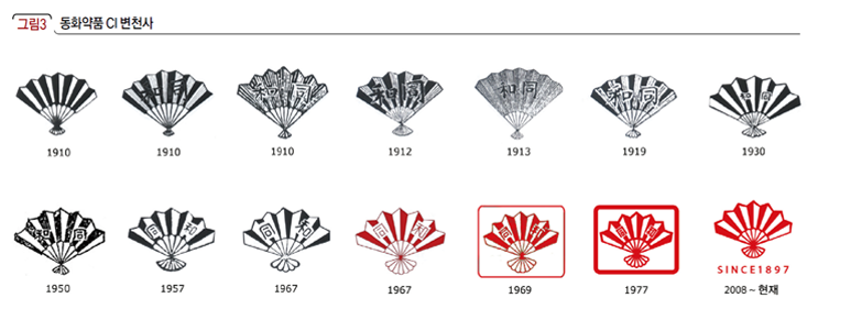 동화약품 CI 변천사