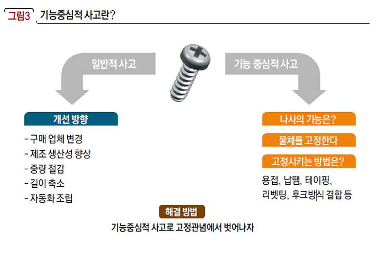 기능중심적 사고란?