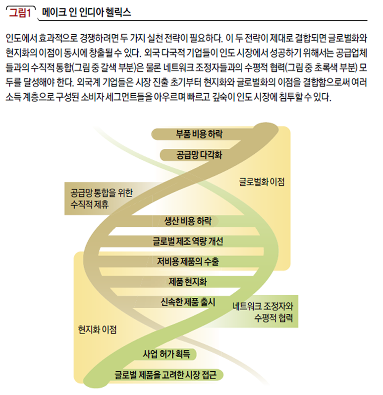 메이크 인 인디아 헬릭스