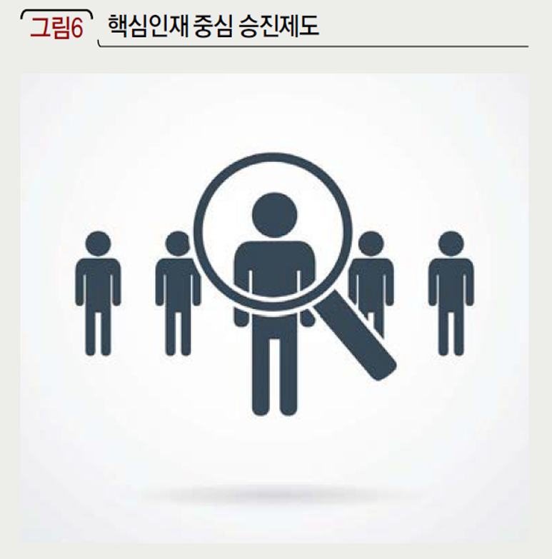 핵심 인재 중심 승진제도