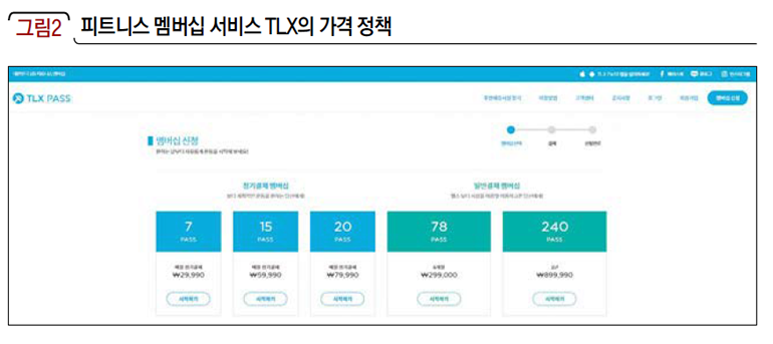 피트니스 멤버십 서비스 TLX의 가격 정책