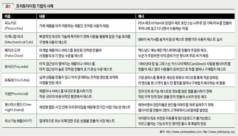 프로토타이핑 기법의 사례