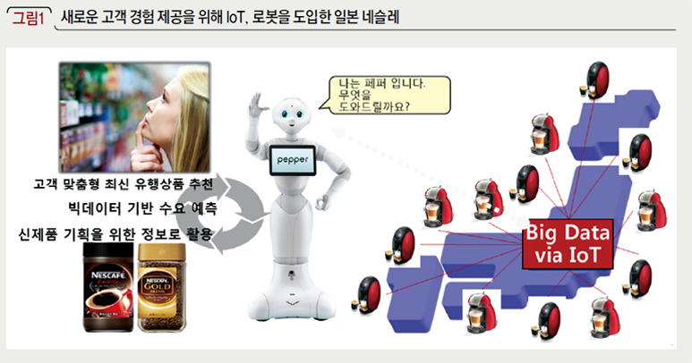  새로운 고객 경험 제공을 위해 IoT, 로봇을 도입한 일본 네슬레