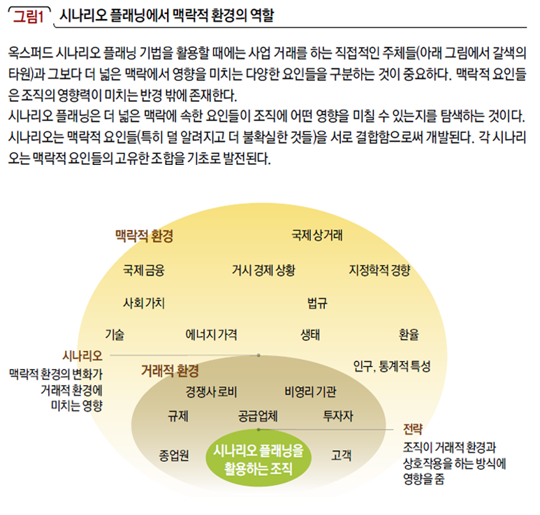 시나이로 플래닝에서 맥락적 환경의 역할