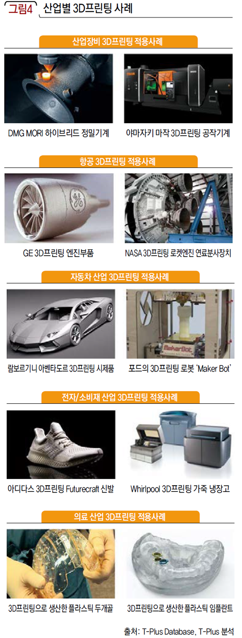 산업별 3D프린팅 사례