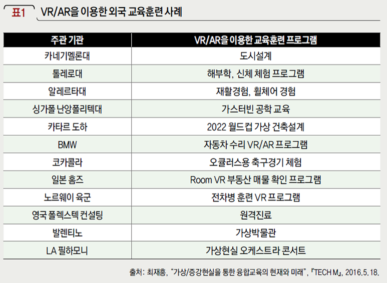 VR/AR을 이용한 외국 교육훈련 사례