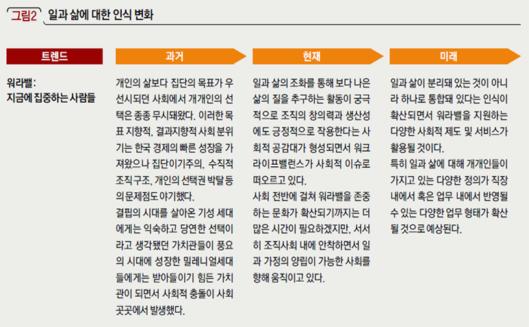 일과 삶에 대한 인식 변화