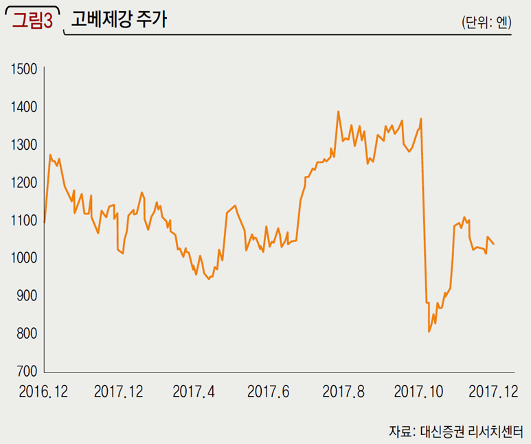 고베제강 주가