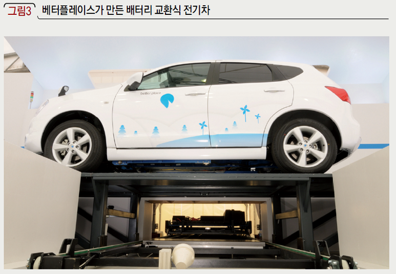 베터플레이스가 만든 배터리 교환식 전기차
