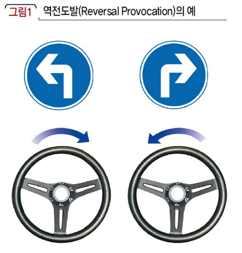 역전도발(Reversal Provocation)의 예