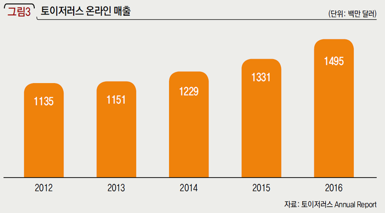토이저러스 온라인 매출
